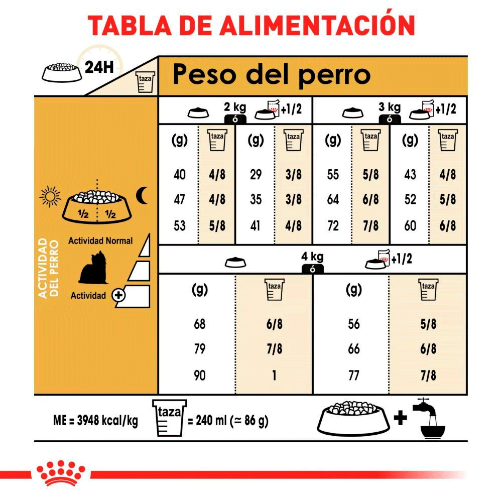 Royal Canin Yorkshire Terrier Adulto Royal Canin Yorkshire Terrier Adulto